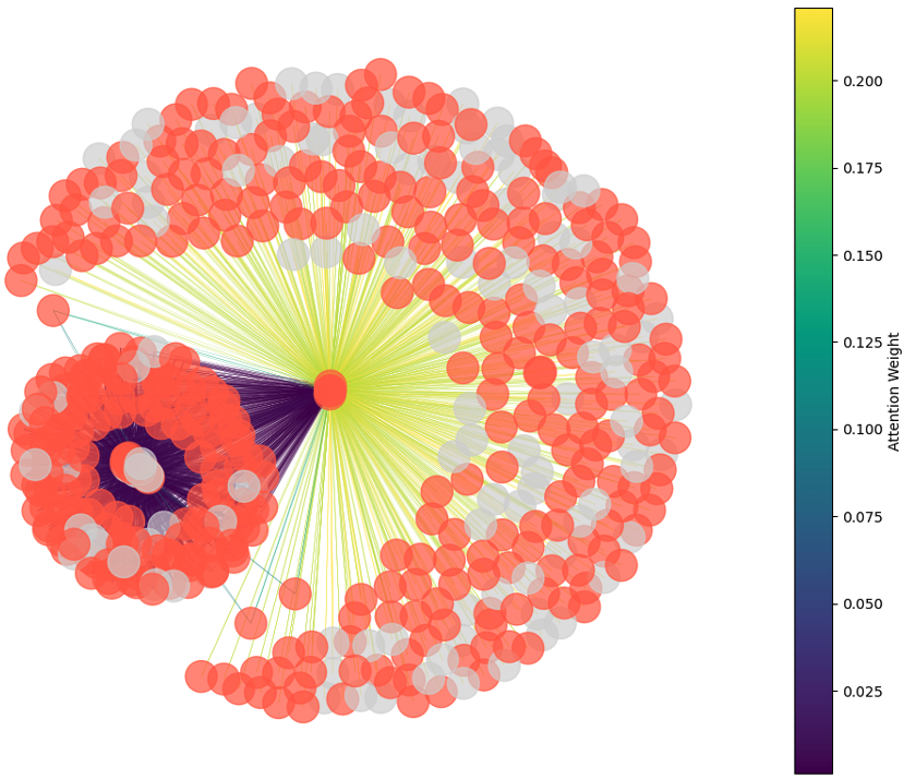 Seismic Model Output