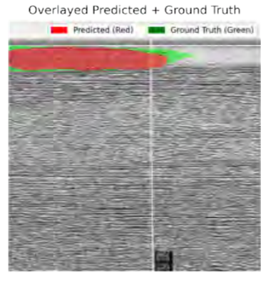 Shallow Gas Detection